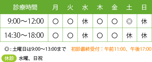 西東京市芝久保町の呼吸器内科 内科 アレルギー科 ますだ内科クリニックの受付時間は(月・火・木・金)9:00～12:00　14：30～18：00 土曜日は9：00～13：00まで 休診：水曜日、土曜午後、日・祝