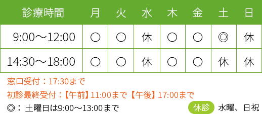 西東京市芝久保町の呼吸器内科 アレルギー科 ますだ内科クリニックの受付時間は(月・火・木・金)9:00～12:00　14：30～18：00 土曜日は9：00～13：00まで 休診：水曜日、土曜午後、日・祝