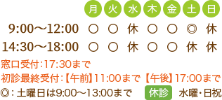西東京市の呼吸器内科 アレルギー科 ますだ内科クリニックの受付時間は(月・火・木・金)9:00～12:00　14：30～18：00 土曜日は9：00～13：00まで 休診：水曜日、土曜午後、日・祝