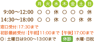 西東京市芝久保町の呼吸器内科 内科 アレルギー科 ますだ内科クリニックの受付時間は(月・火・木・金)9:00～12:00　14：30～18：00 土曜日は9：00～13：00まで 休診：水曜日、土曜午後、日・祝